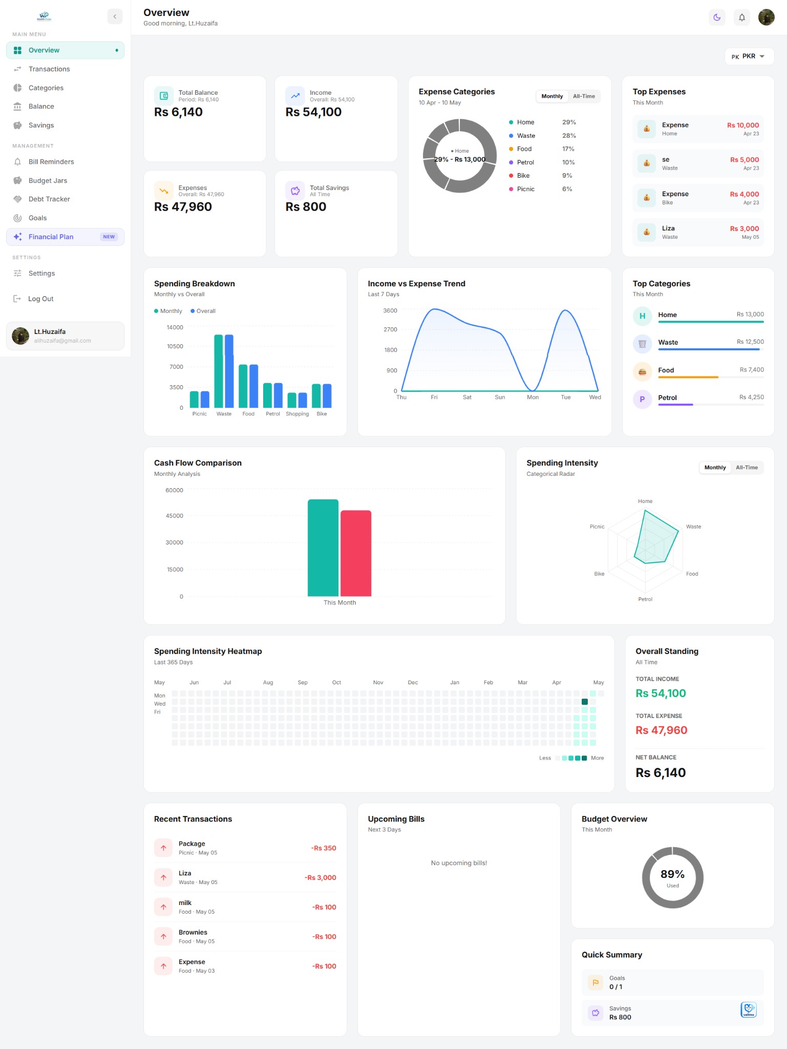 WealthPulse financial dashboard